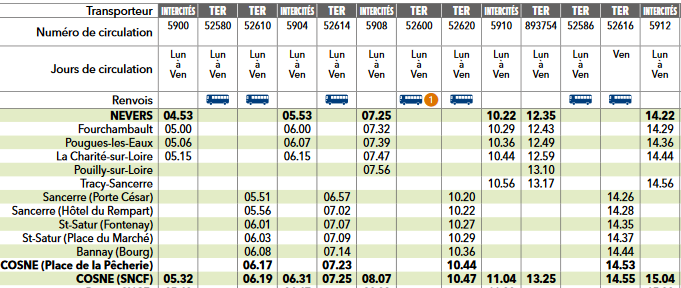 horaire sncf tours bordeaux