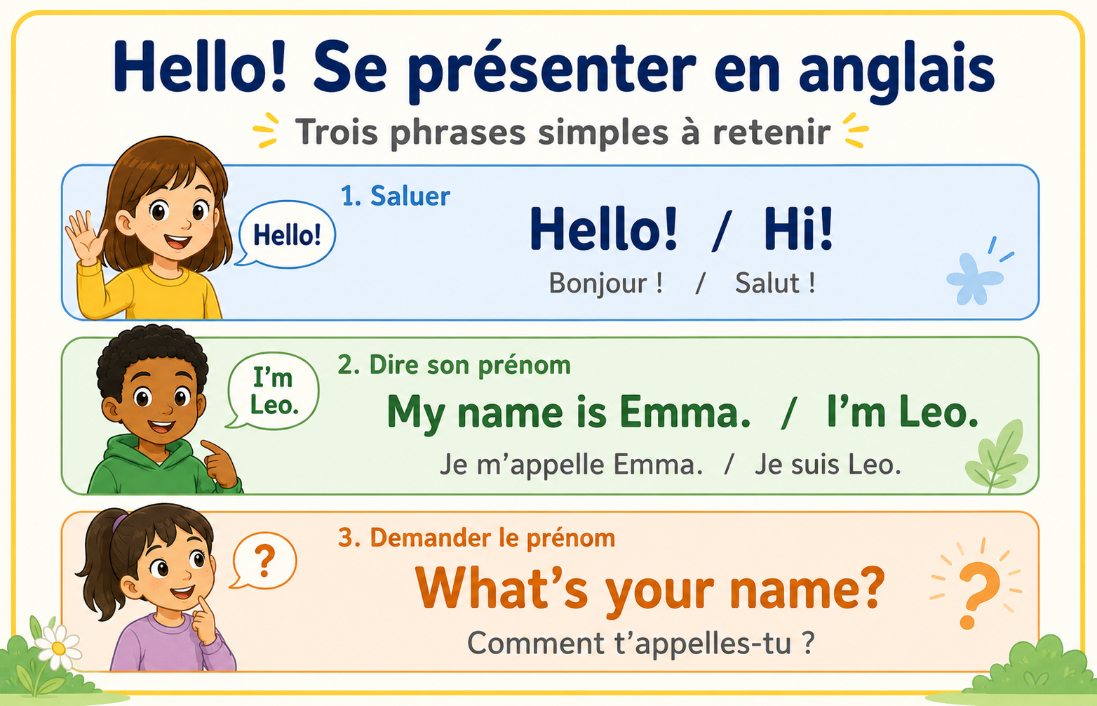 Affiche lisible avec les phrases Hello, My name is, I’m et What’s your name? pour se présenter en anglais.