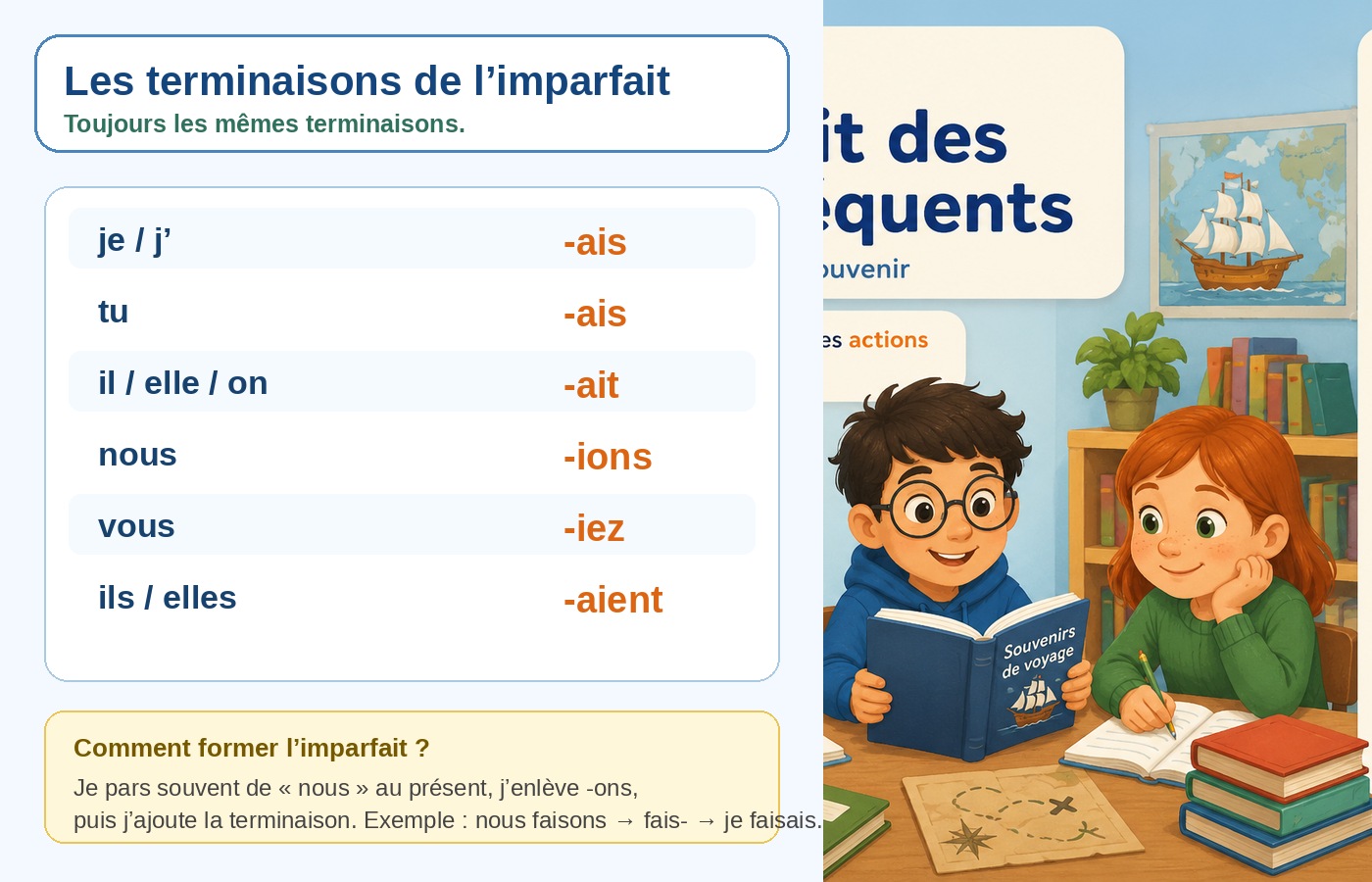 Tableau CE2 des terminaisons de l’imparfait : ais, ais, ait, ions, iez, aient.