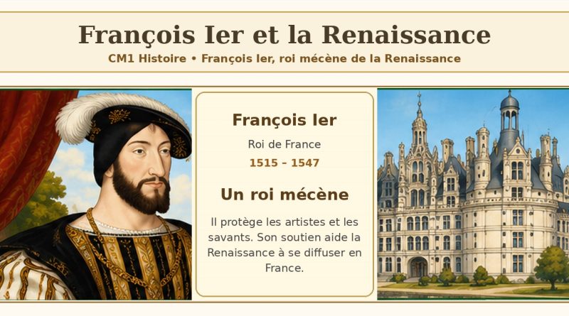 Illustration CM1 histoire : François Ier, un château de la Renaissance et le rôle du roi mécène.