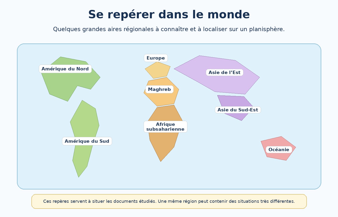 Planisphère simplifié CM1 avec les grandes aires régionales à connaître : Amériques, Europe, Maghreb, Afrique subsaharienne, Asie de l’Est, Asie du Sud-Est et Océanie.