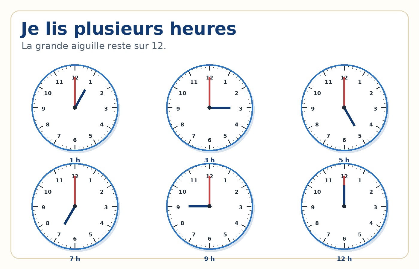 Six horloges indiquant des heures entières : 1 h, 3 h, 5 h, 7 h, 9 h et 12 h.