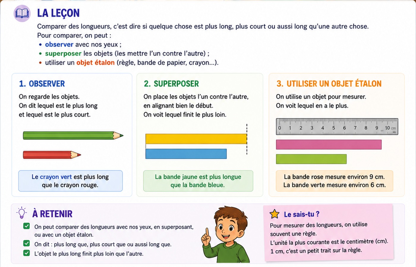 Illustration pédagogique CP montrant l’alignement de deux objets pour comparer leur longueur.