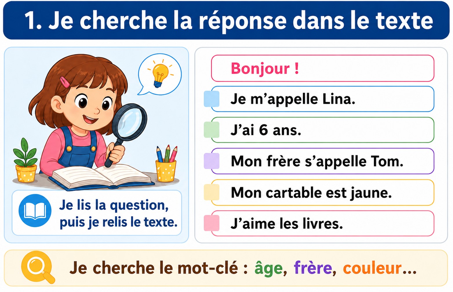 CP Français - Lire et comprendre un petit texte - Chercher dans le texte