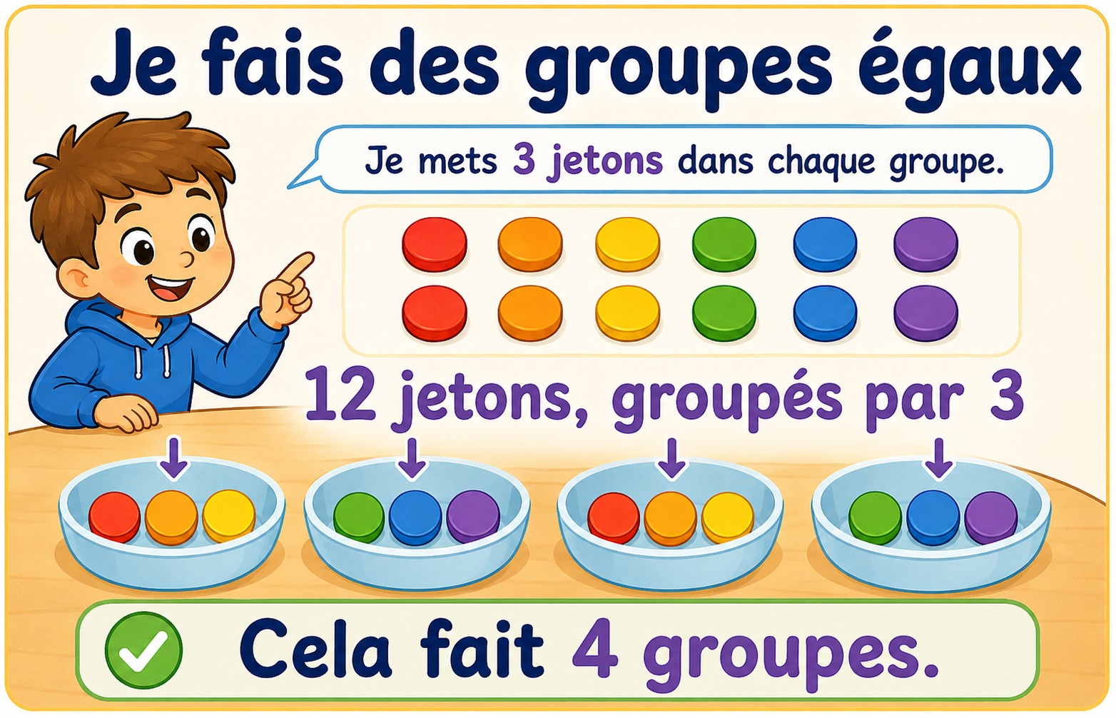 CE1 Maths - Groupes égaux avec des fruits