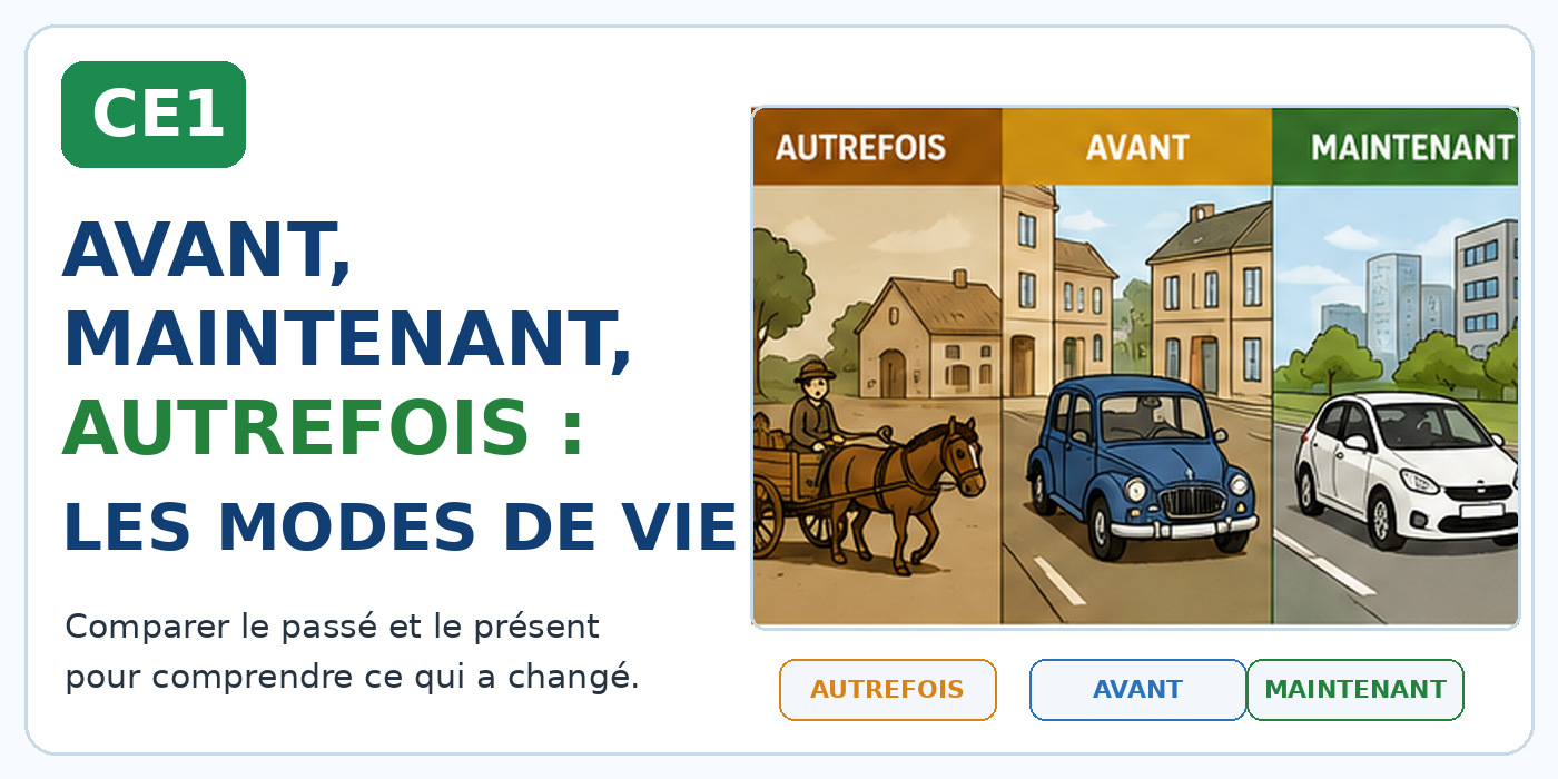 Trois époques sont comparées pour comprendre l’évolution des modes de vie.