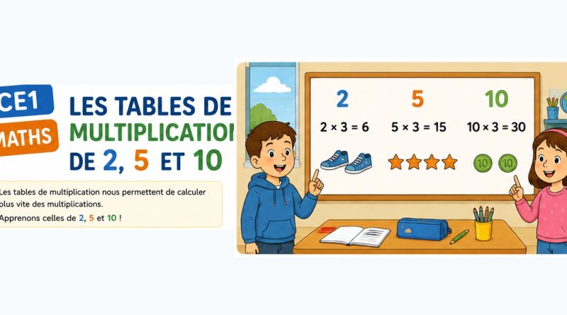 Deux élèves de CE1 découvrent les tables de multiplication de 2, 5 et 10.