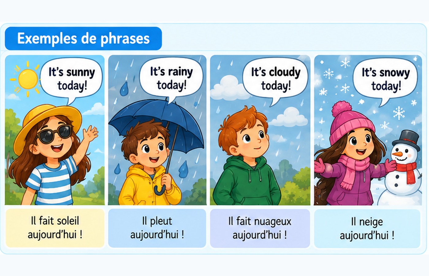 CE2 Anglais - La météo en anglais - Exemples