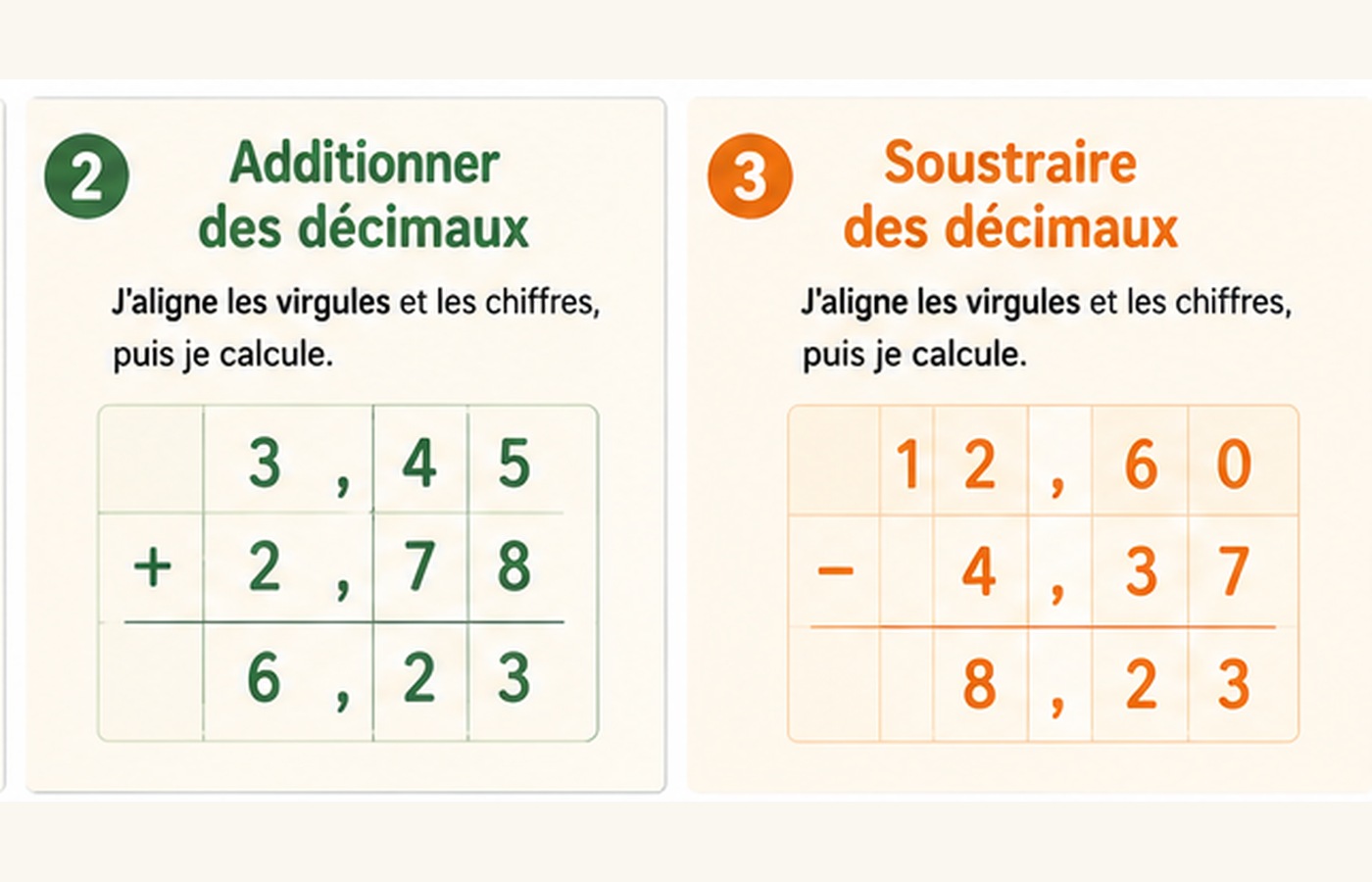 CM2 Maths - Nombres décimaux - Addition et soustraction