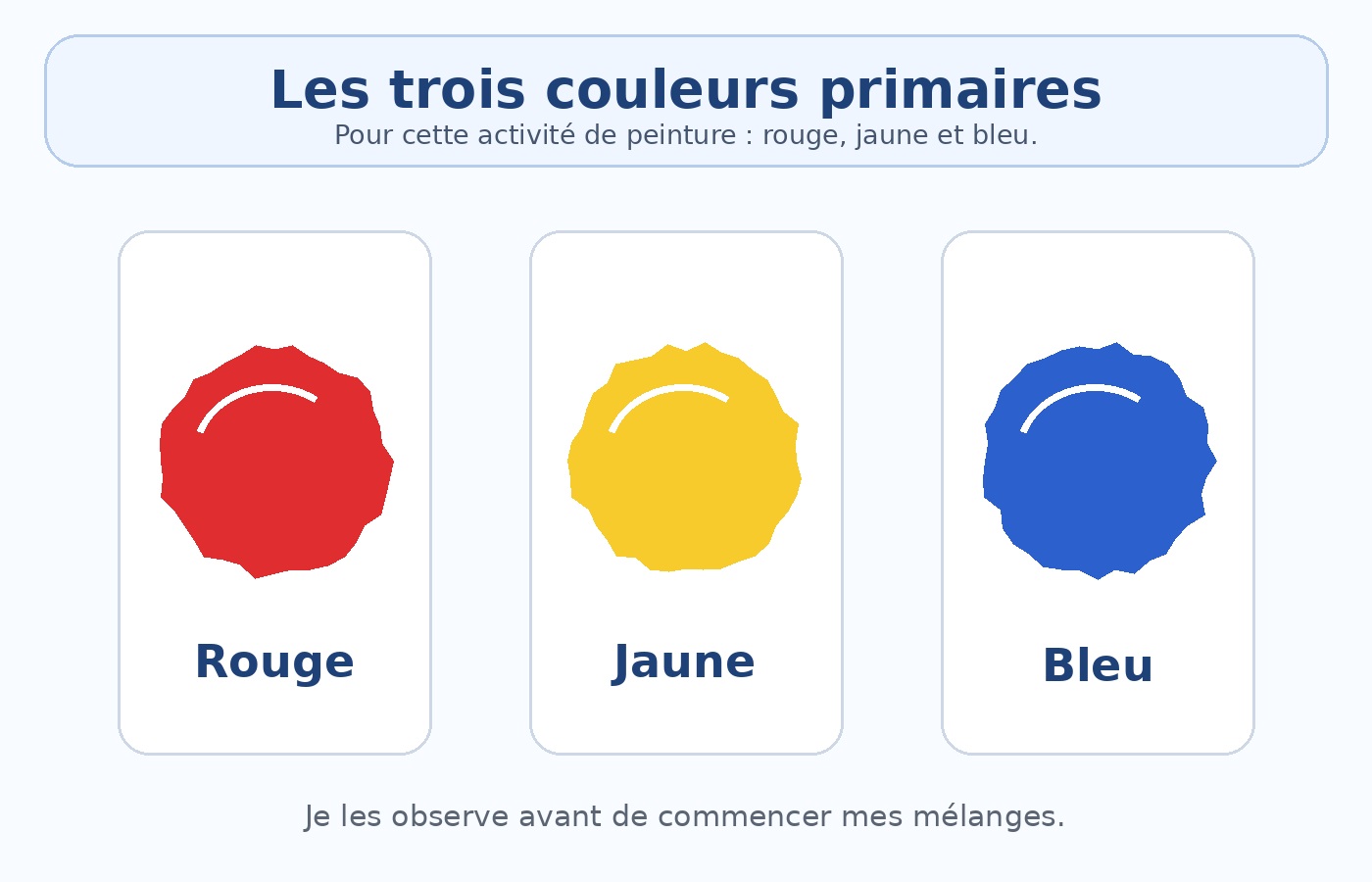 CP Arts plastiques - Les trois couleurs primaires