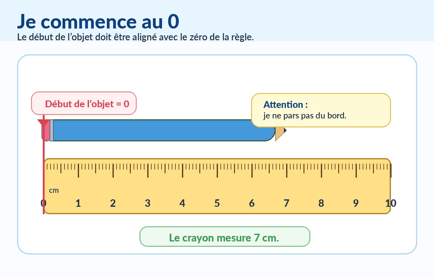 CP Maths - Commencer la mesure au zéro