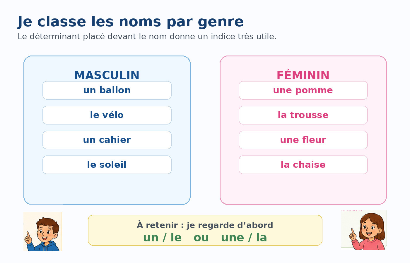 Groupes nominaux simples classés au masculin et au féminin.