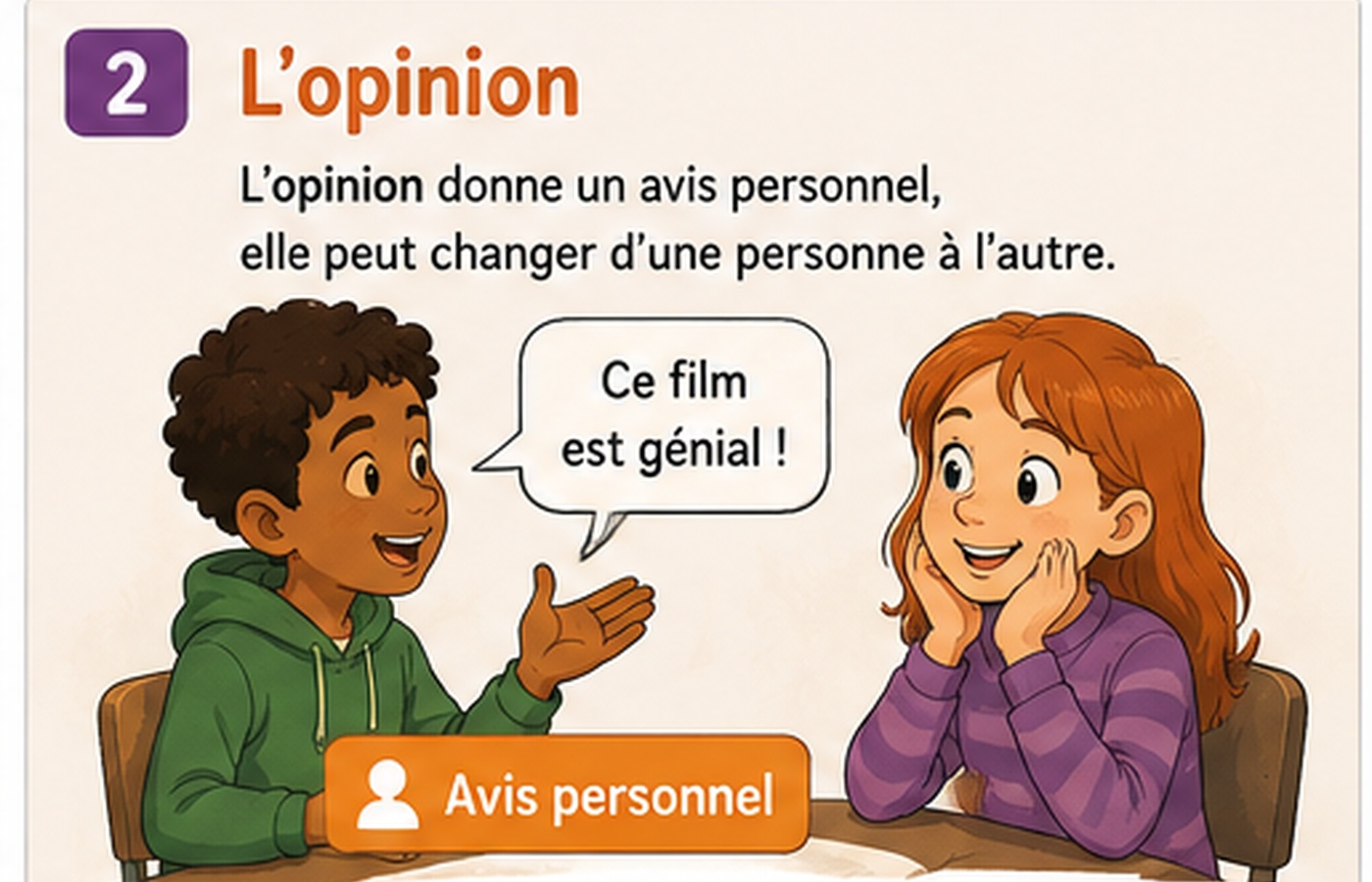CM2 Français - Faits et opinions - L’opinion