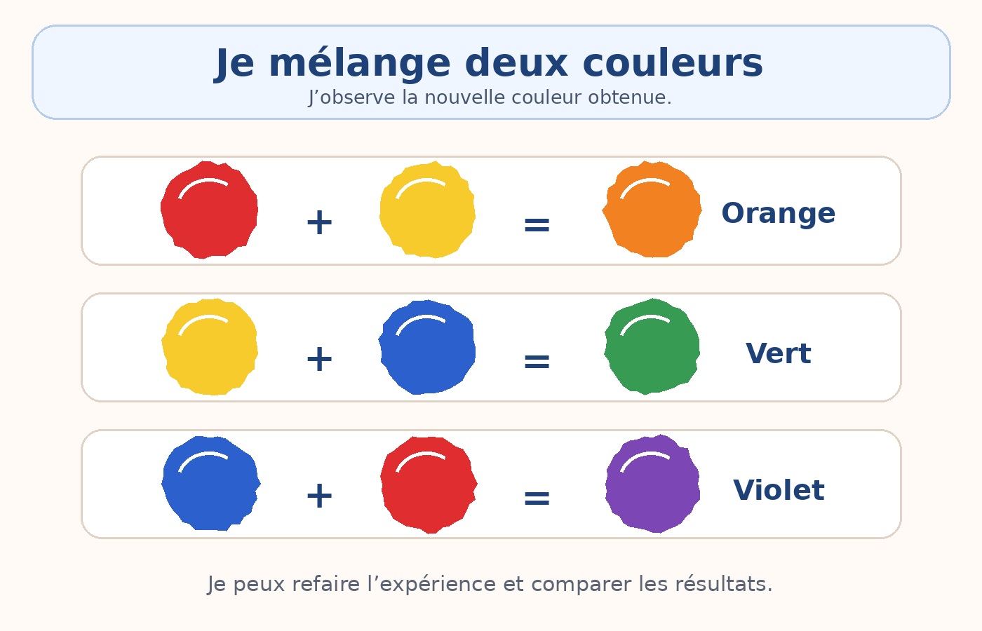 CP Arts plastiques - Mélanger deux couleurs