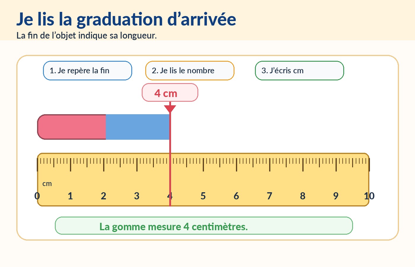 CP Maths - Lire la graduation d’arrivée