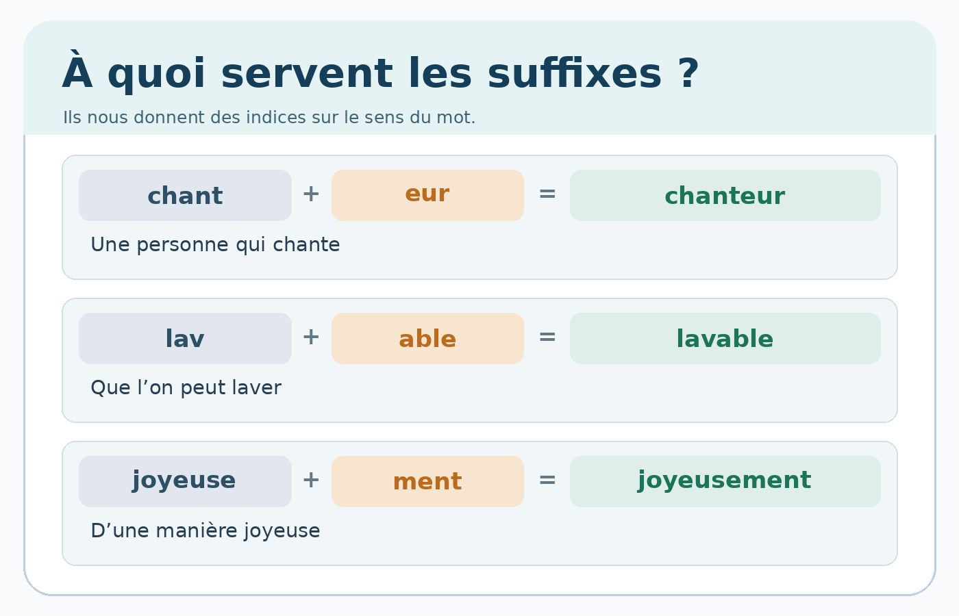 CE2 Français - Des suffixes et leur signification