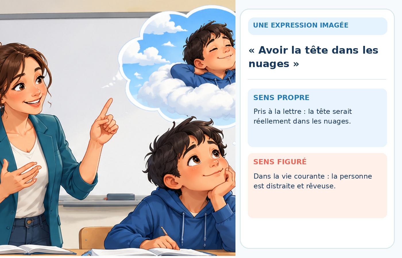 CE2 Français - Avoir la tête dans les nuages