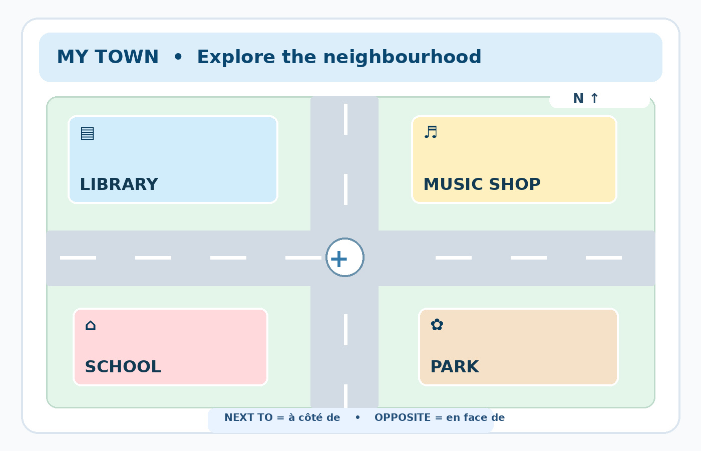 CM1 Anglais - Find your way - Plan du quartier