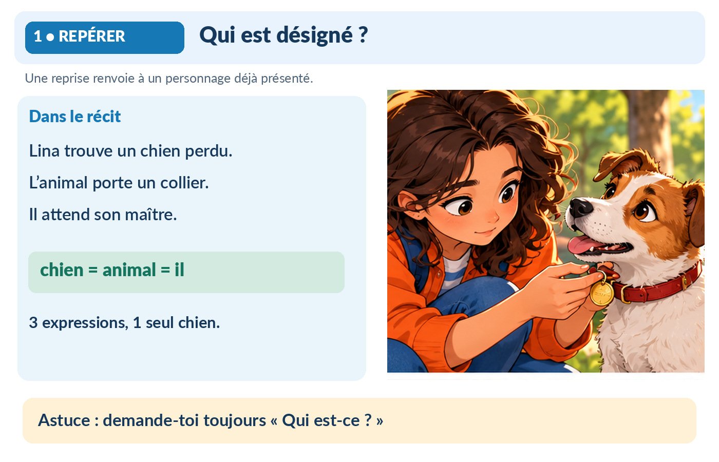 CM2 Français - Reprises nominales et pronominales