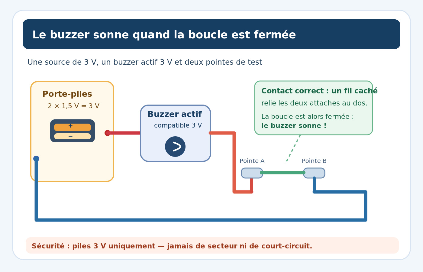 CM2 Sciences - Jeu électrique - Schéma du circuit 3 V