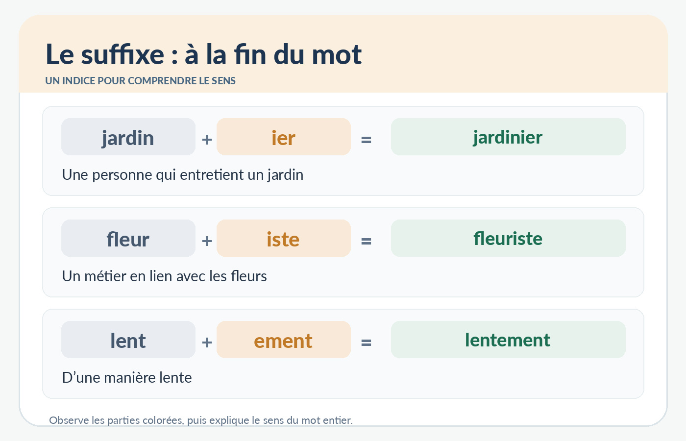 CE2 Français - Les suffixes à la fin du mot