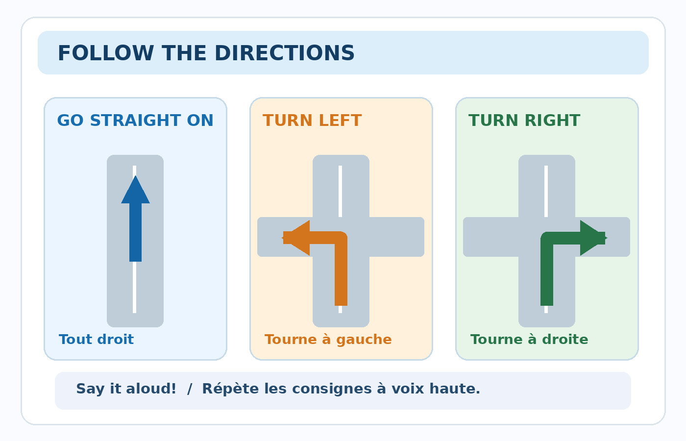 CM1 Anglais - Find your way - Consignes pour se déplacer