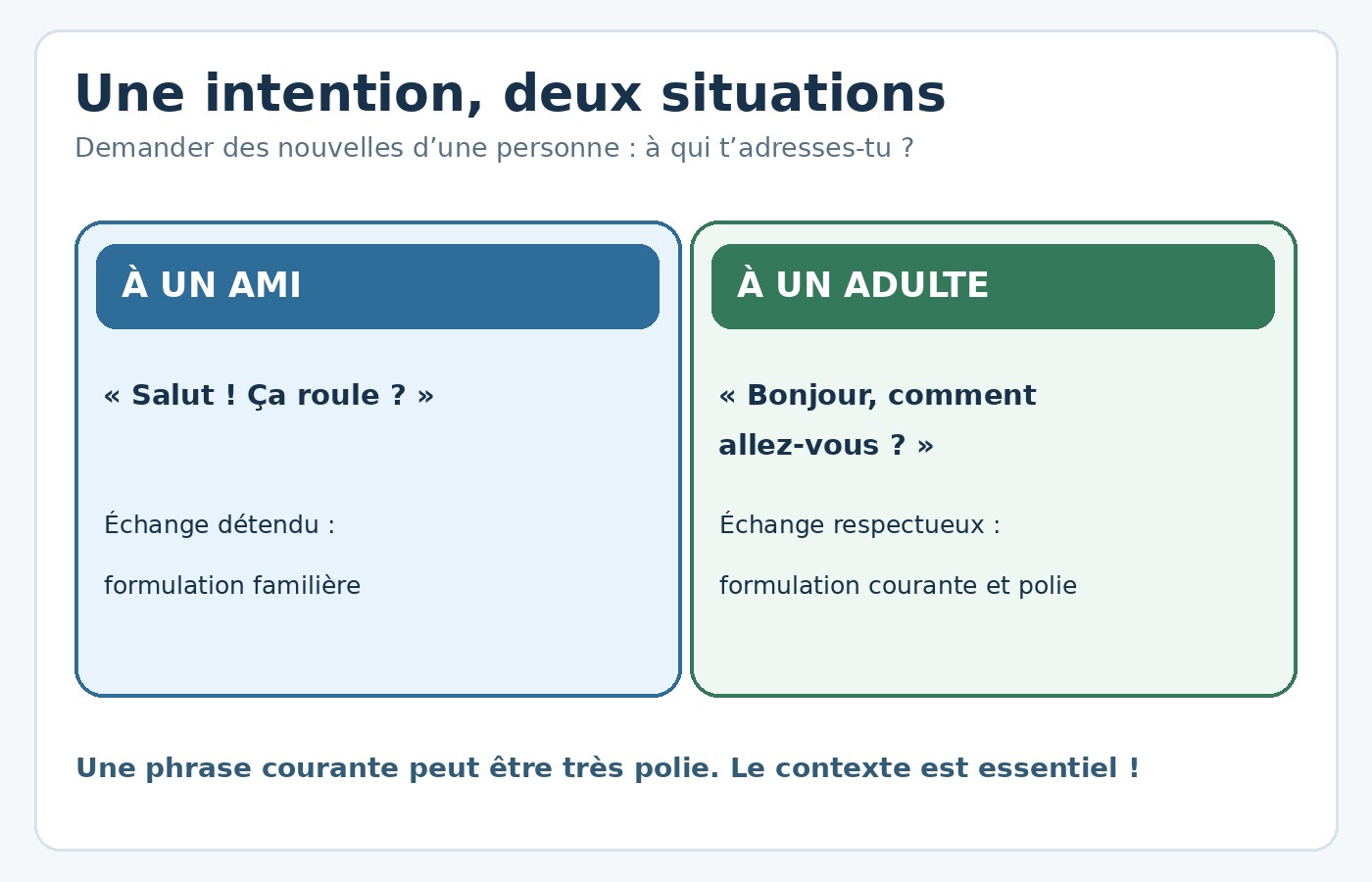 CM2 Français - Adapter son langage aux situations
