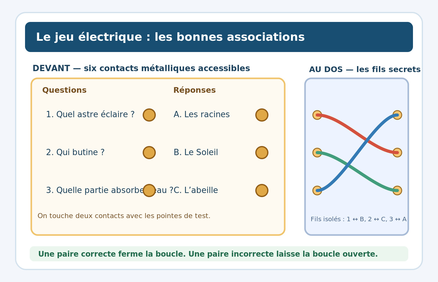 CM2 Sciences - Jeu électrique - Tableau questions-réponses