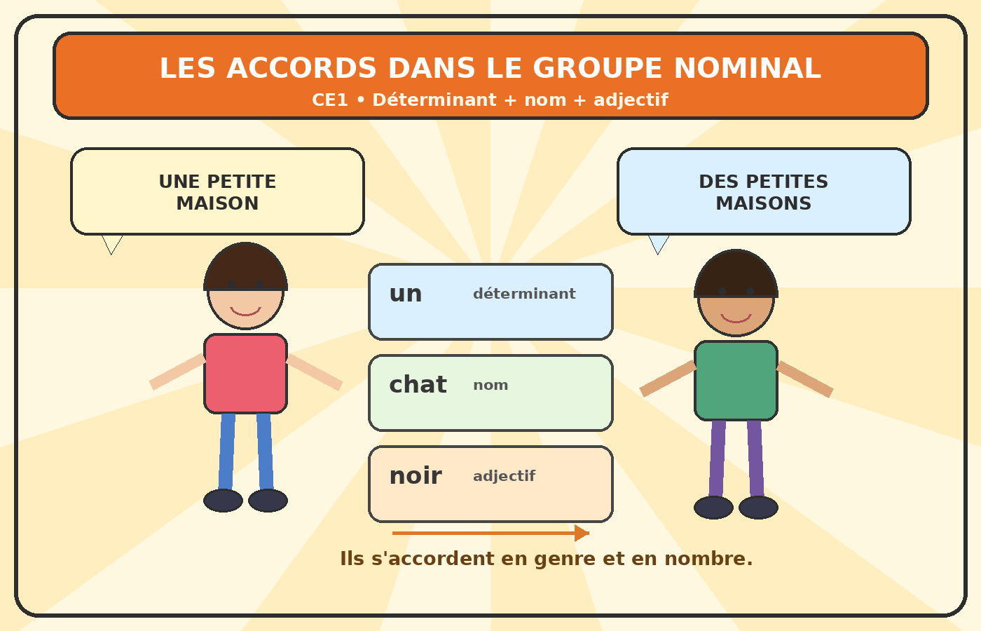Illustration BD sur les accords dans le groupe nominal au CE1