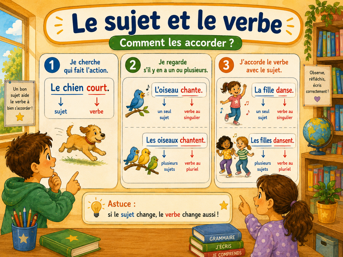 Méthode pour accorder le sujet et le verbe