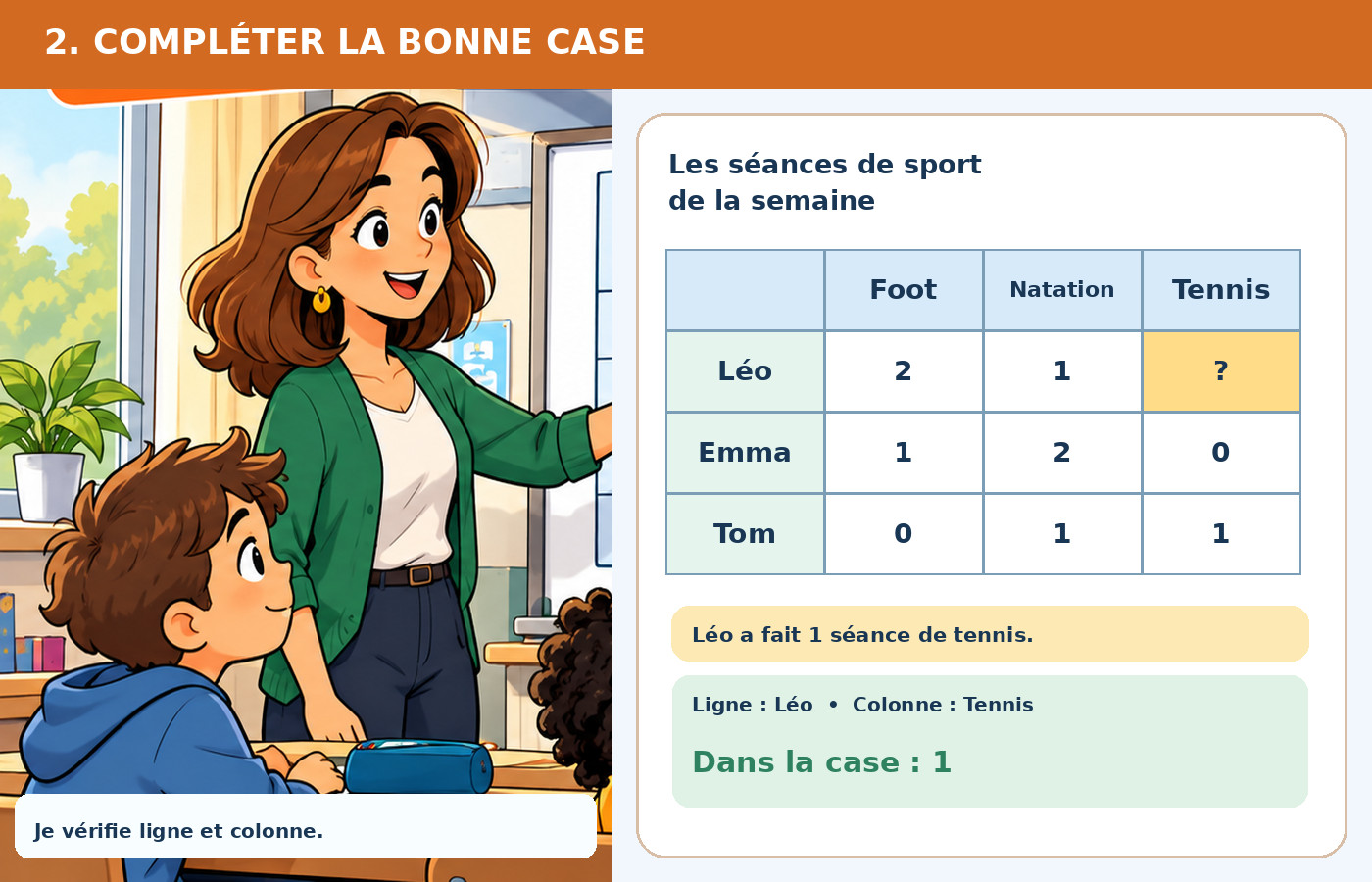 BD pédagogique : compléter la case Léo et Tennis dans un tableau