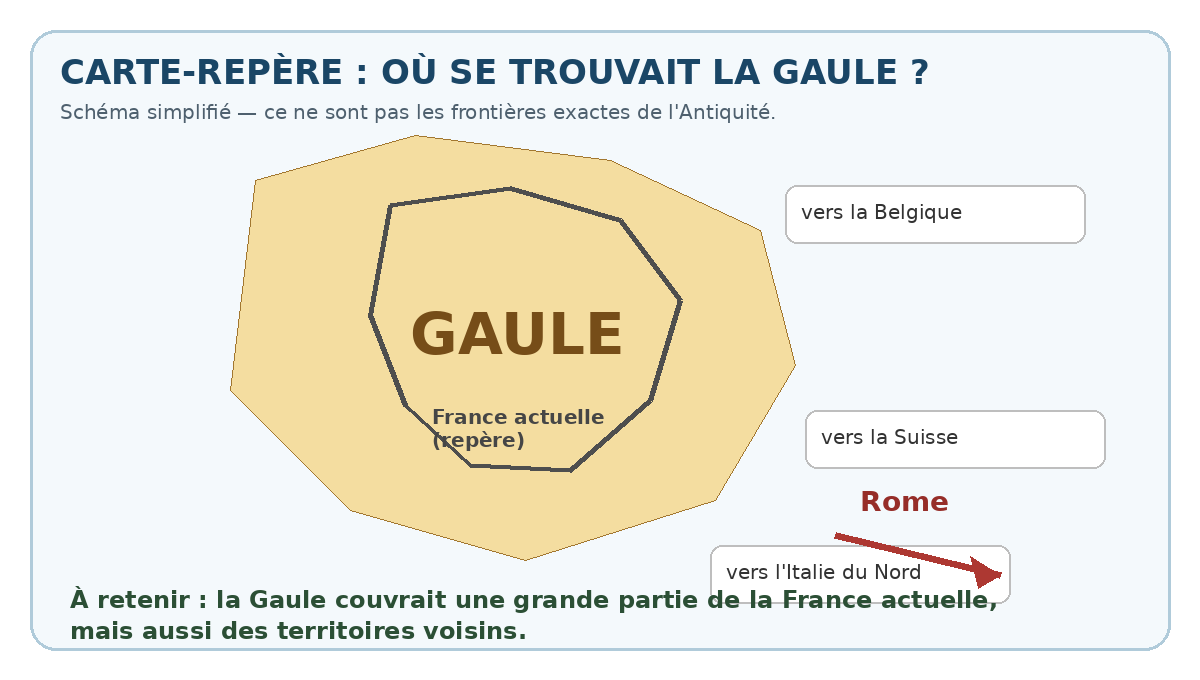 Carte-repère simplifiée montrant que la Gaule couvrait une grande partie de la France actuelle et des régions voisines