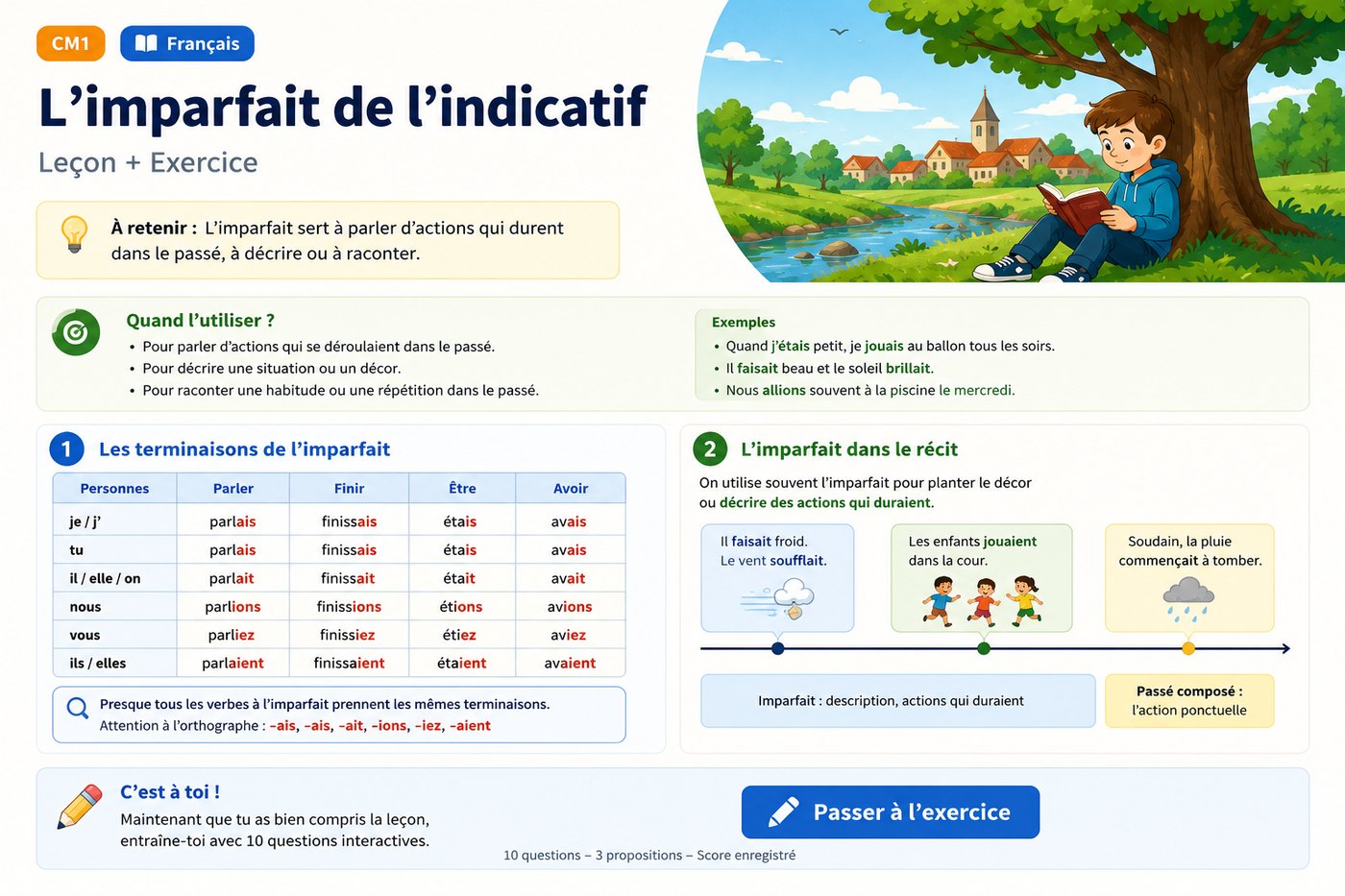 CM1 français : l’imparfait de l’indicatif