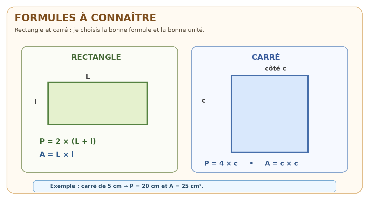 Formules du périmètre et de l’aire du rectangle et du carré
