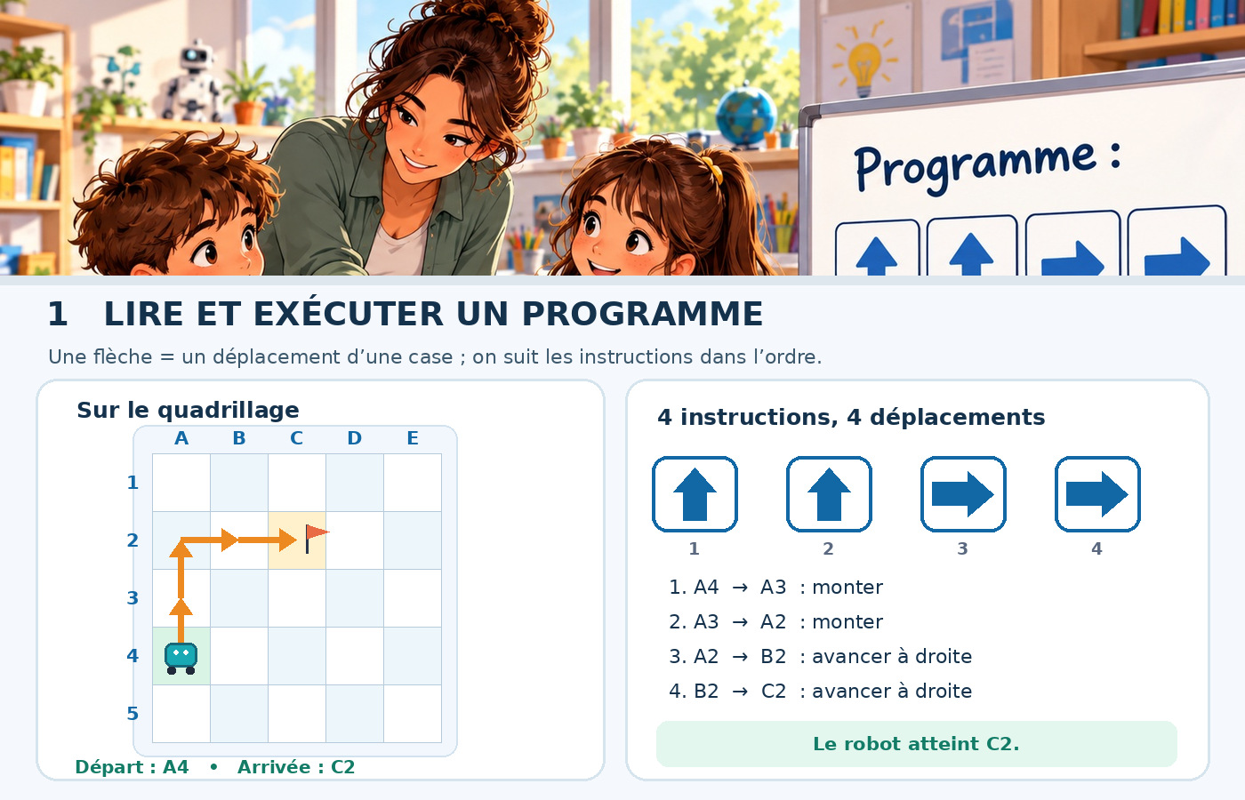 BD avec quadrillage : programme A4 vers C2