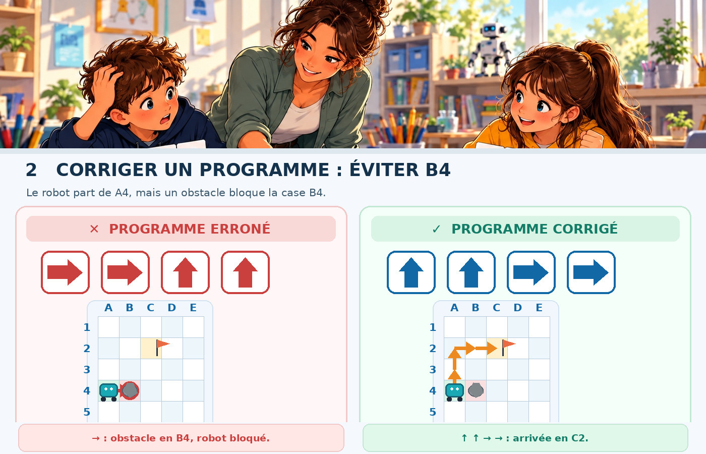 BD avec obstacle en B4 : corriger un trajet