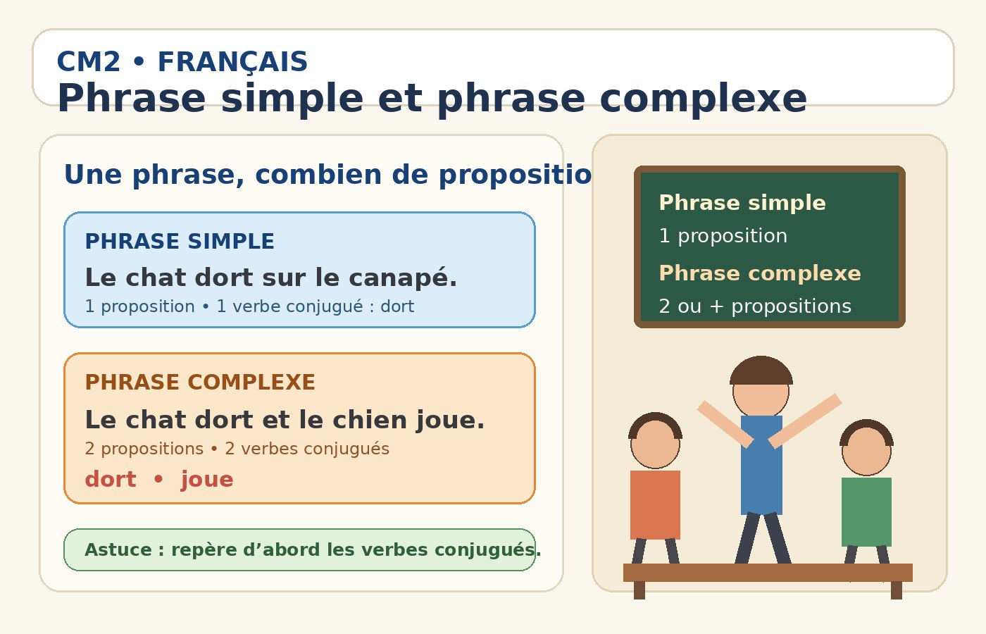 CM2 français : phrase simple et phrase complexe