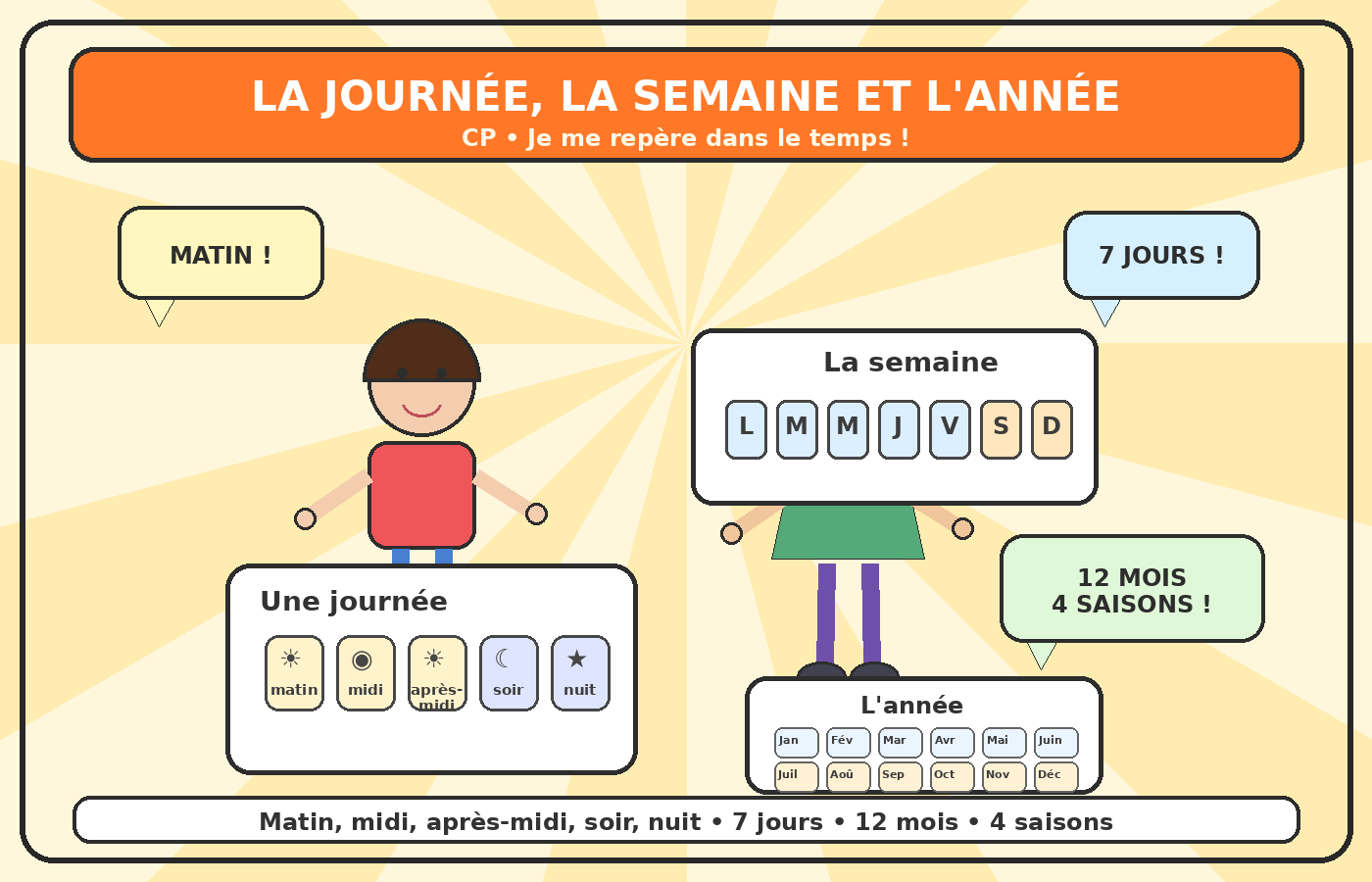 Illustration BD : la journée, la semaine et l'année au CP